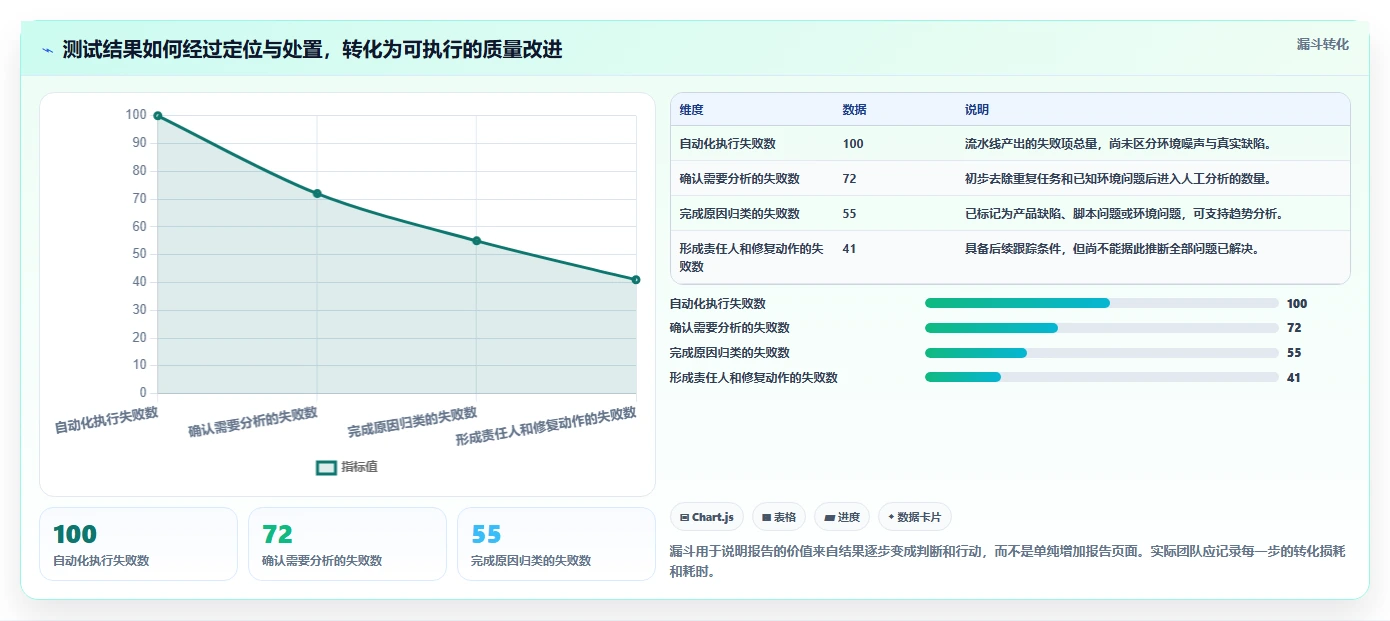 2026年必看：5大测试报告工具助力项目质量提升