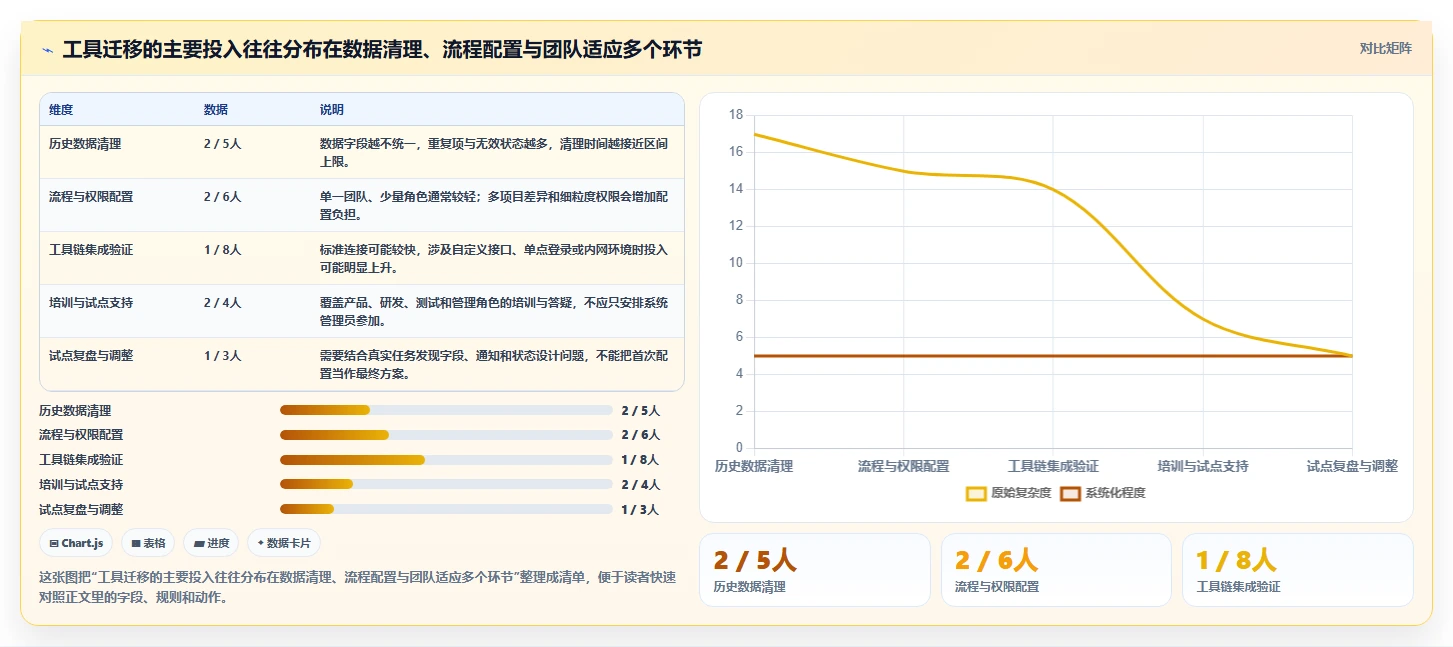 2026年研发项目管理软件大盘点:6款提升效率的顶级工具