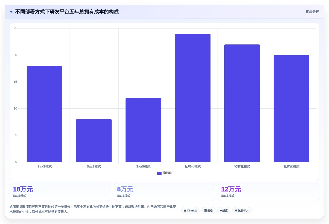 项目经理必看:2026年5款最具性价比的汽车研发管理平台工具推荐