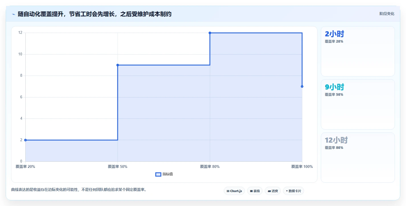 突破性能瓶颈!2026年7款领先的前端测试接口工具推荐