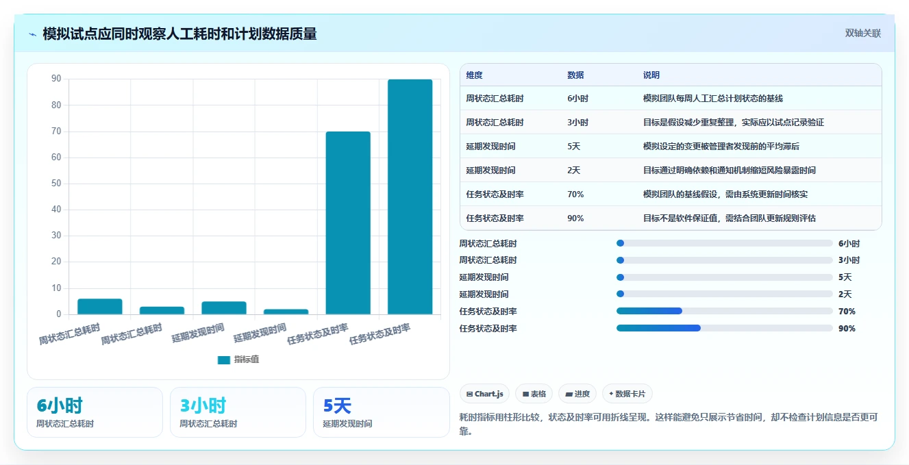 2026年效率倍增:6款顶级计划定制软件全面对比