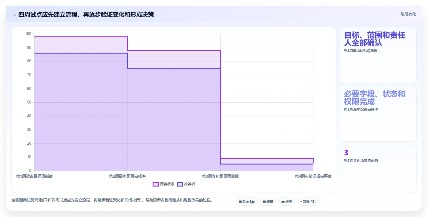 项目管理新趋势:2026年最值得尝试的8大asana工具