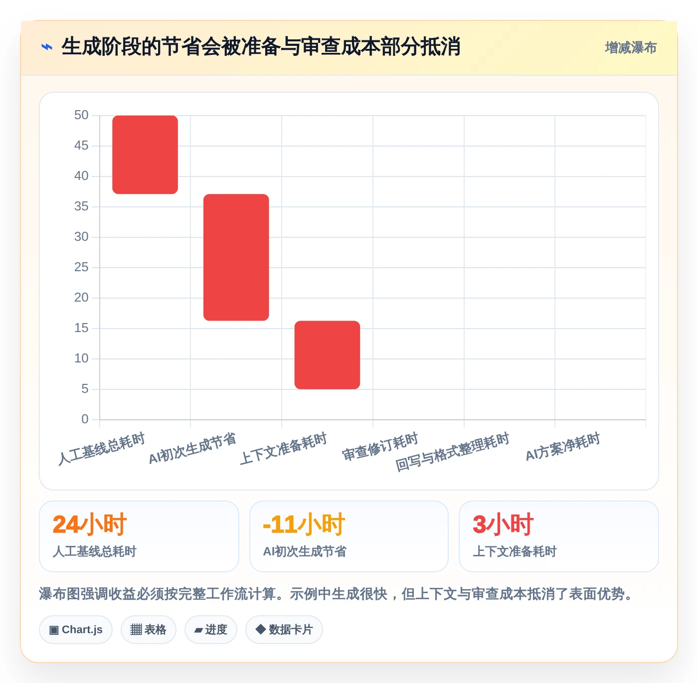 AI驱动的测试未来：2026年基于AI的测试用例生成工具选型指南