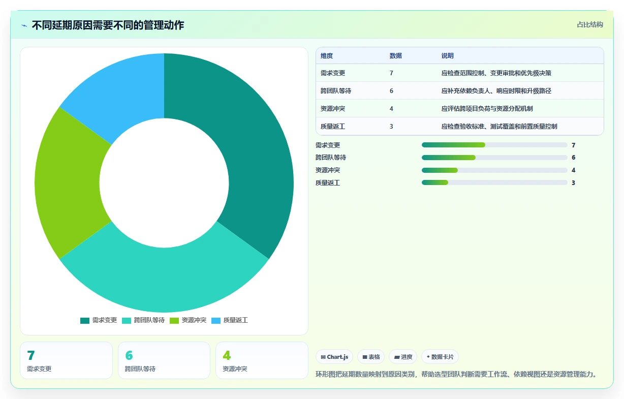 突破效率瓶颈：2026年6款革新性工作项目进度管理软件深度分析