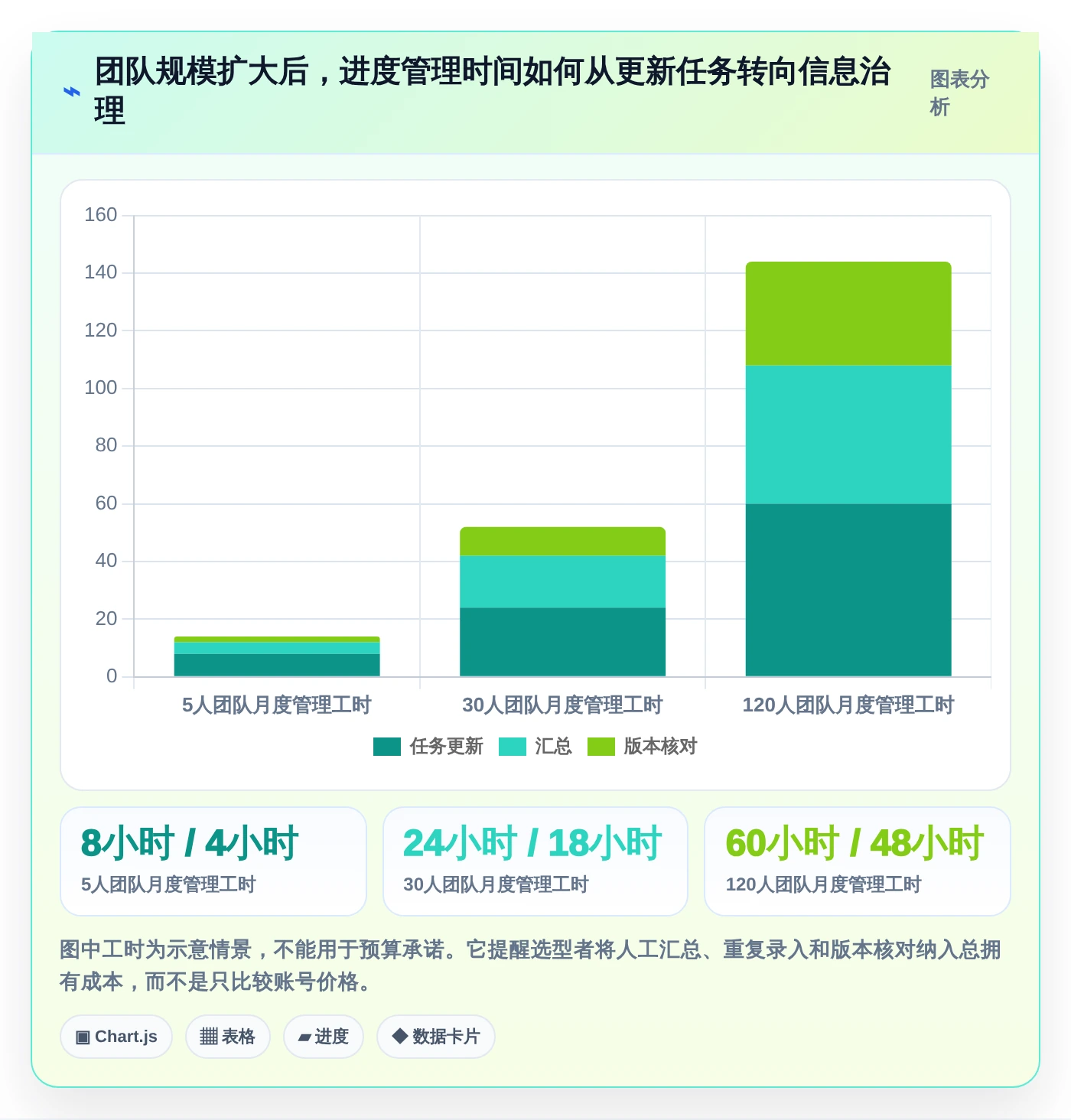 打造高效团队：2026年5大项目进度计划管理表工具选型指南