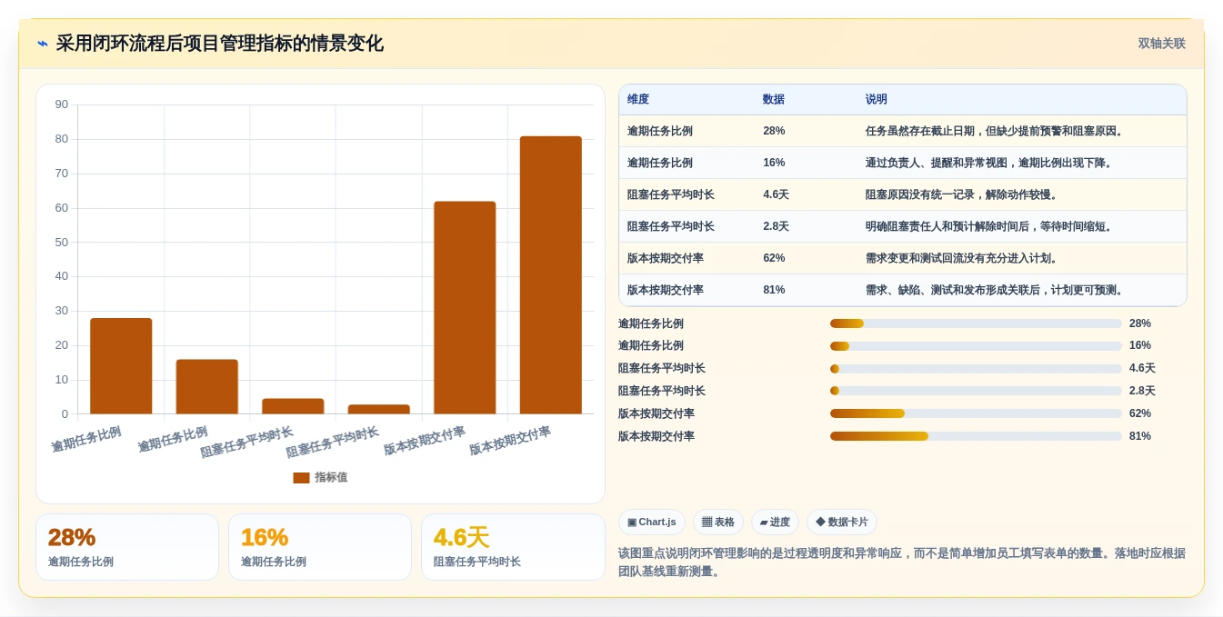 2026年最佳在线协作工具盘点:8款提升团队效率的软件推荐