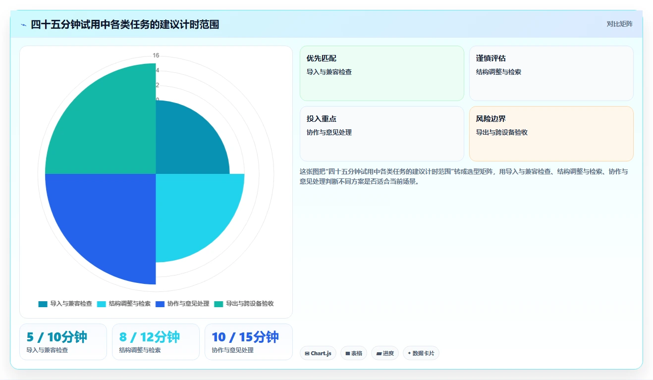 文本工具大比拼:2026年6大热门软件深度对比