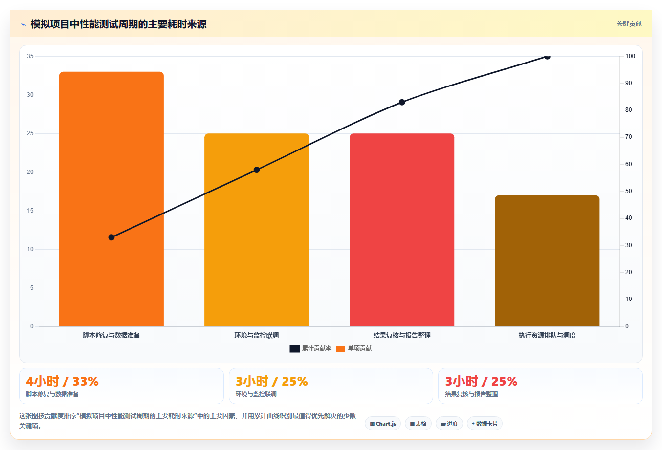 效率提升秘诀:2026年7款热门软件性能测试管理系统盘点