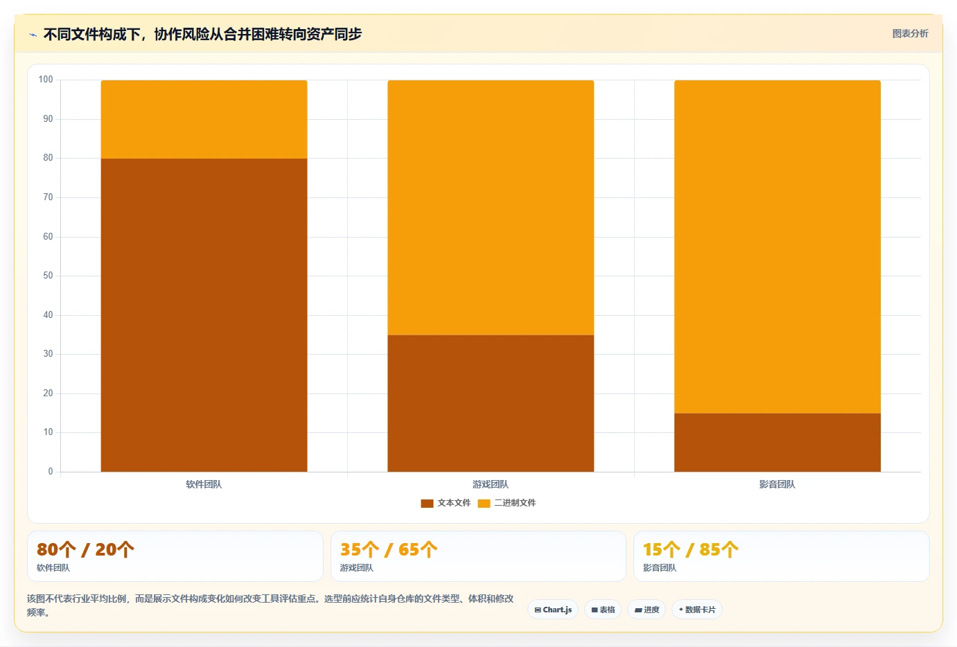 项目协作新选择:2026年热门类似git的文件管理工具Top5盘点