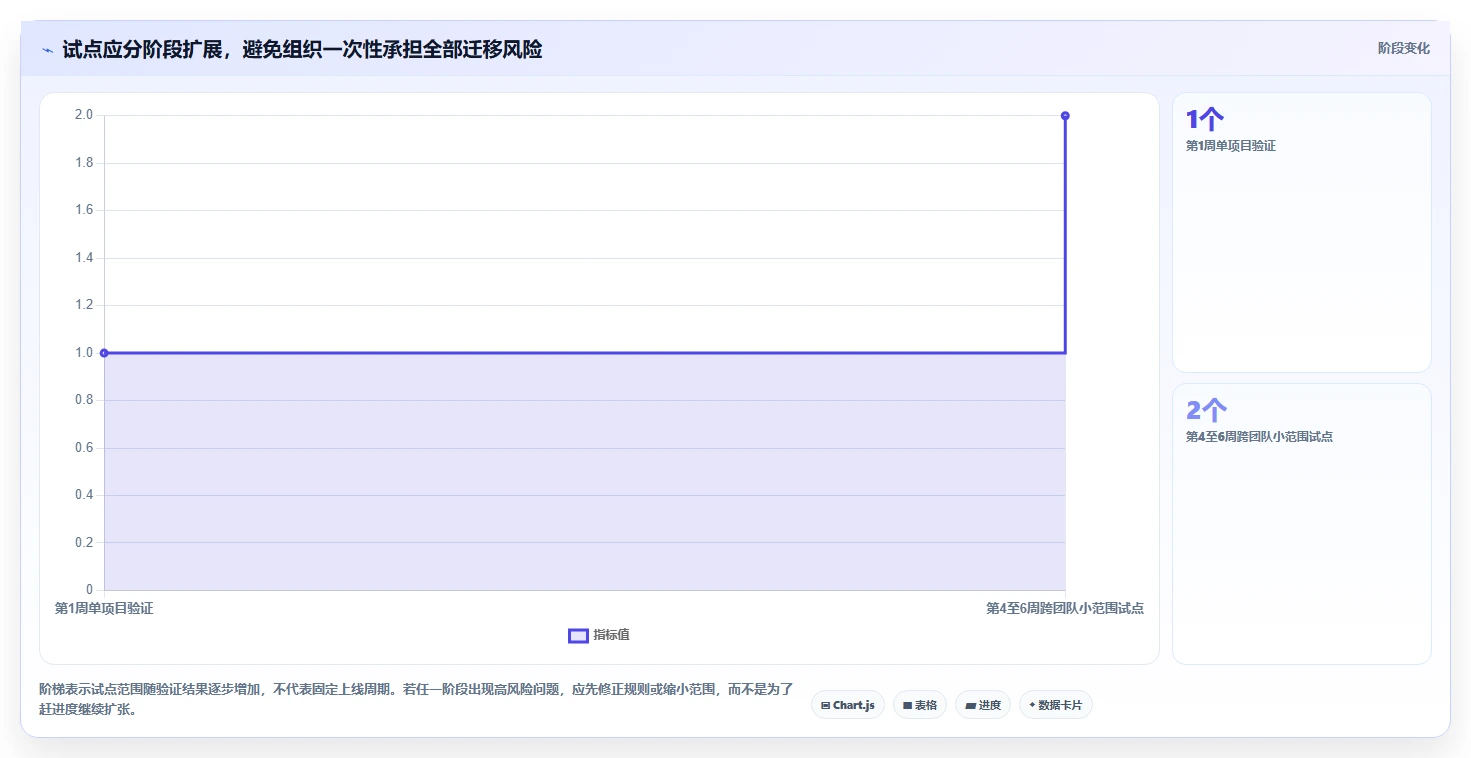效率提升必备:2026年度5款顶级进度计划软件推荐