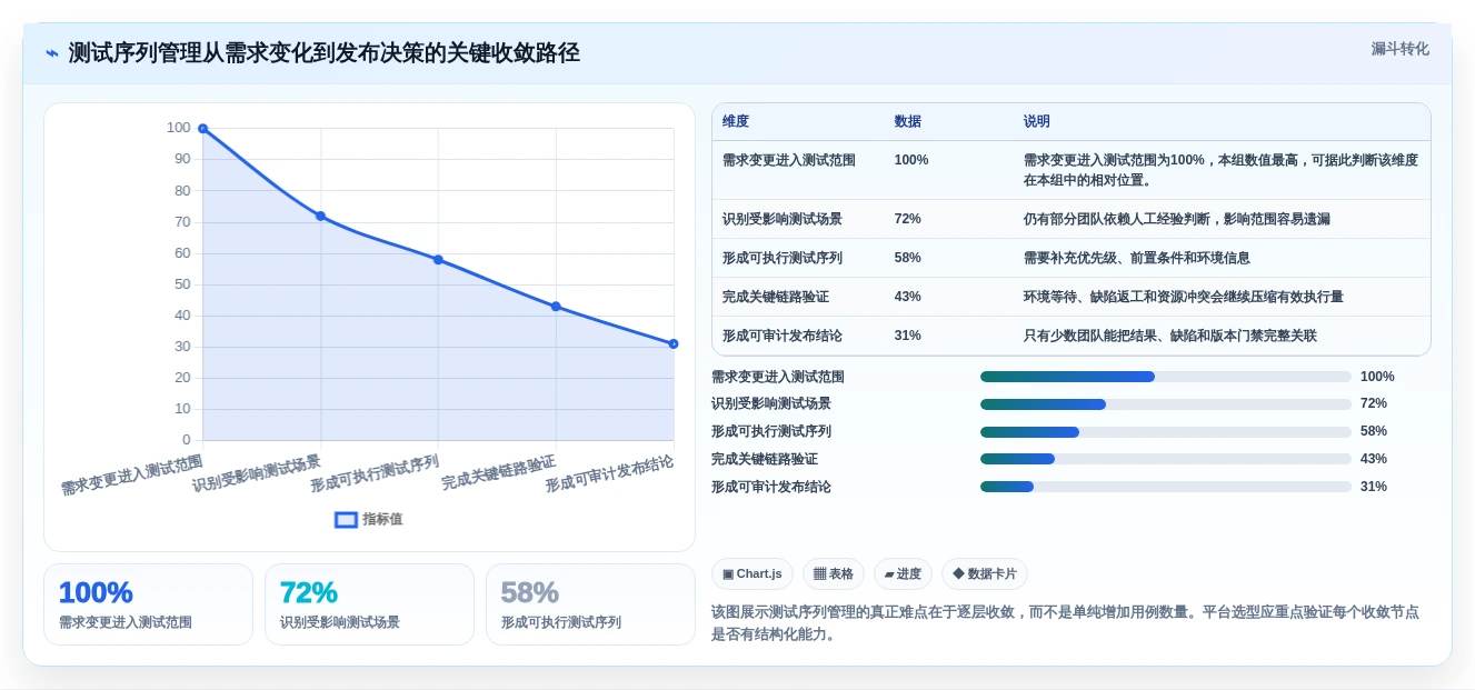 研发团队必看：2026年热门测试序列管理软件工具盘点与推荐