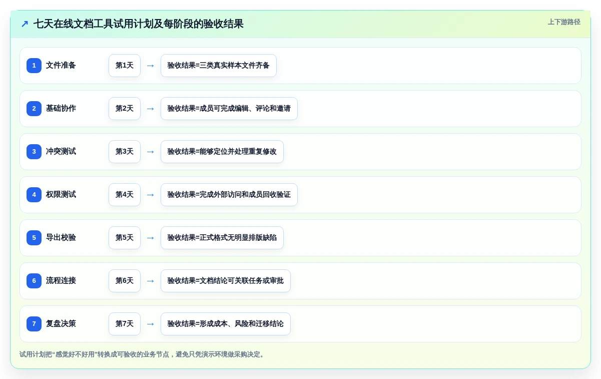 提升团队协作:2026年必备的5大在线文档合并工具推荐
