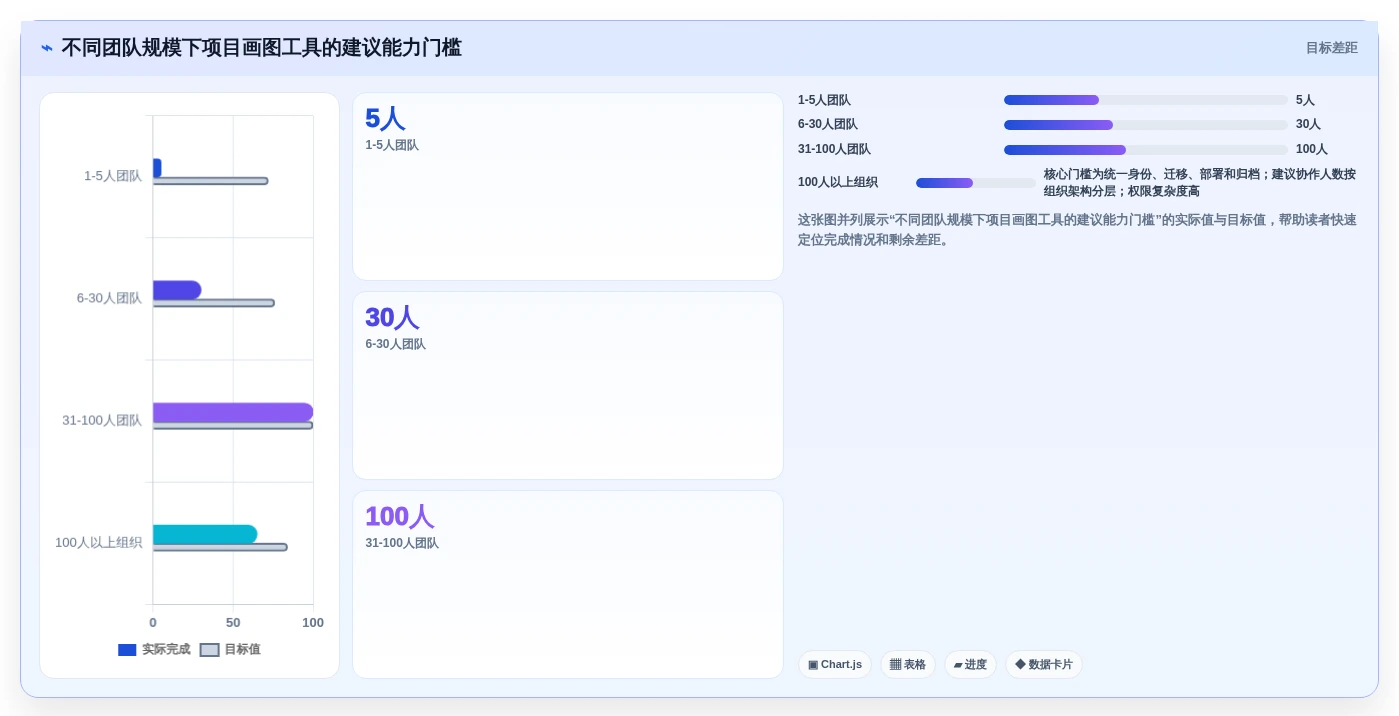 项目经理必看:2026年7款热门项目管理画图软件深度对比