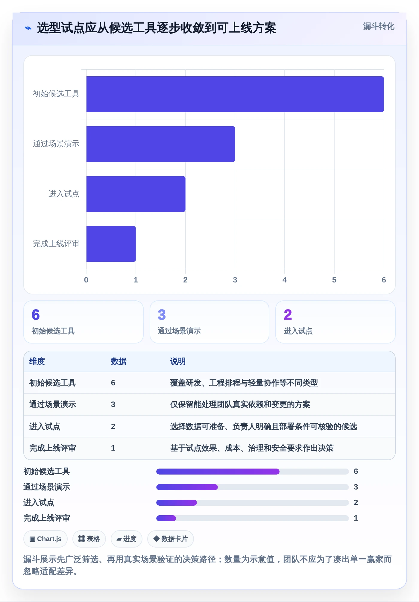 2026年项目管理革新:6大进度计划对比预警系统工具深度评测