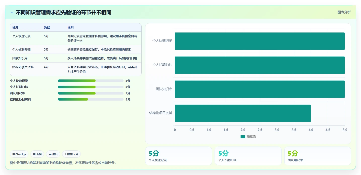 告别信息杂乱！2026年最值得尝试的5款Notion全能知识管理软件推荐