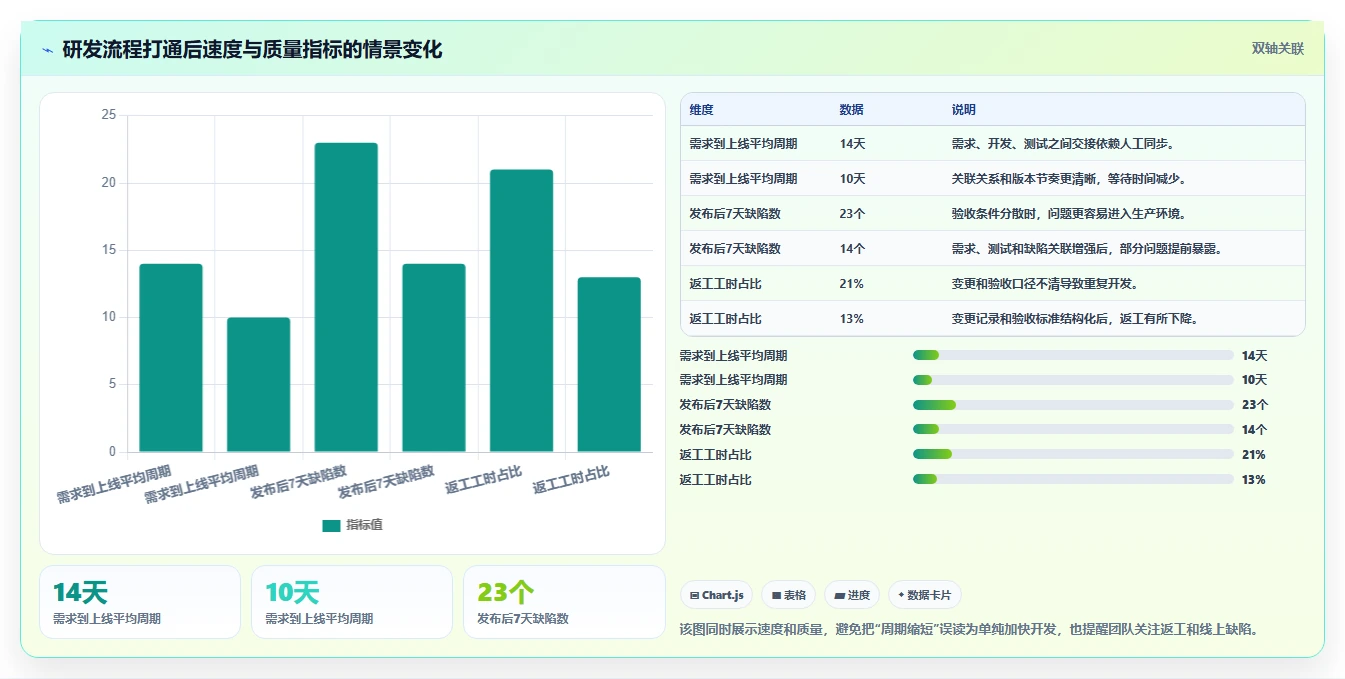 项目管理新趋势:2026年7款顶级类似哪怕管理器的软件工具盘点