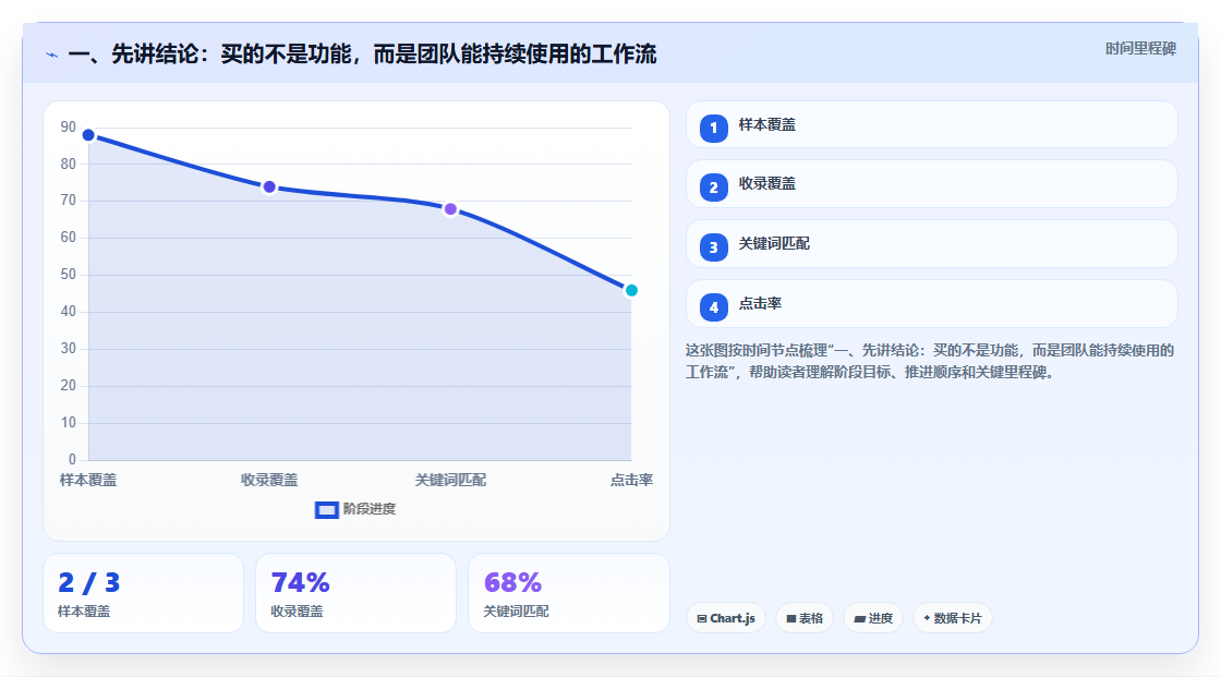团队如何选择智能化产品管理软件？2026年核心测评与选型清单
