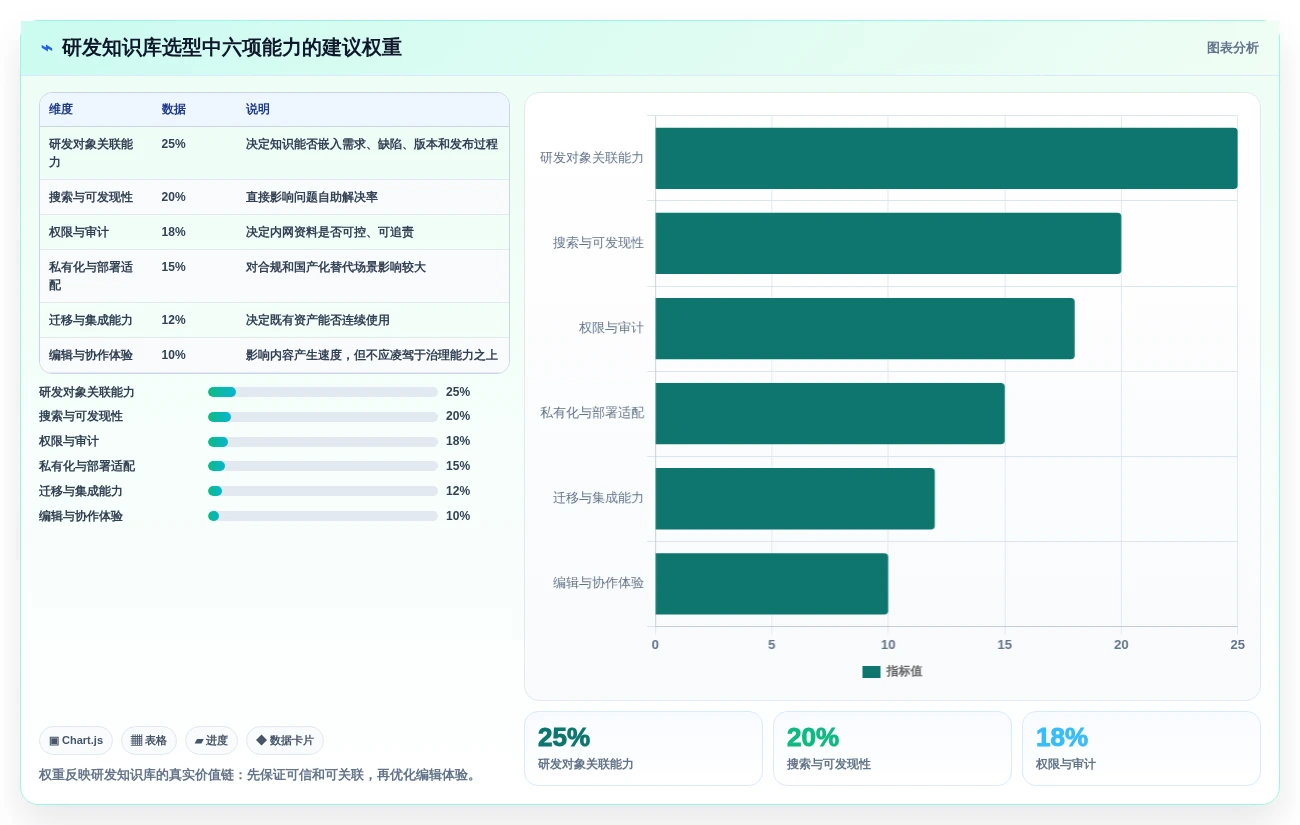 打造高效研发团队:2026年值得关注的5款内网知识库工具