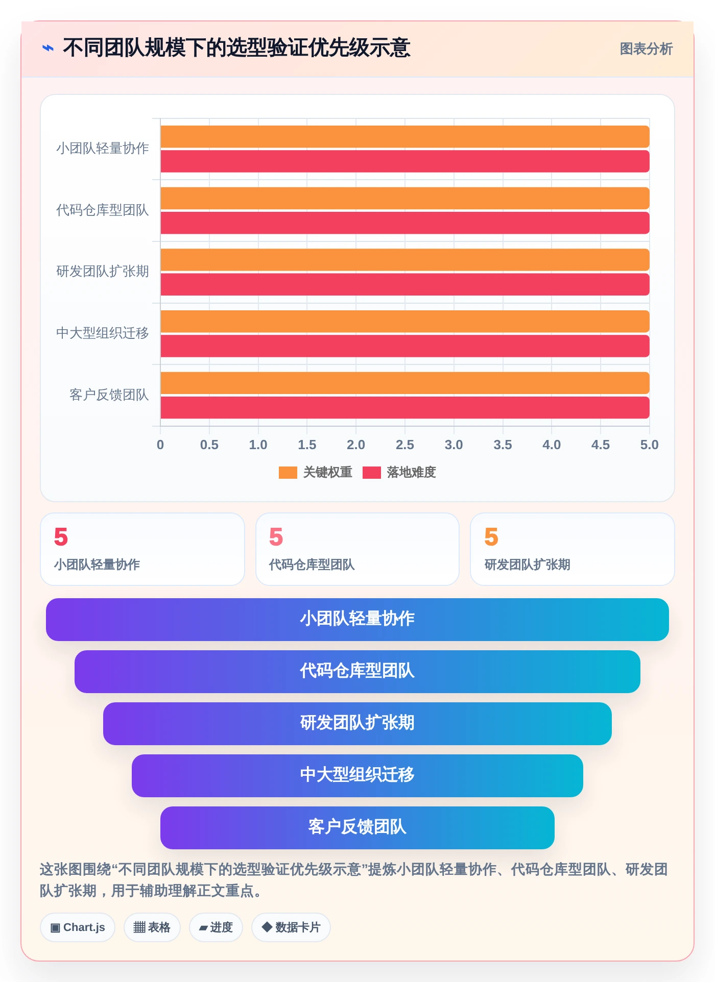 2026年必备：6款好用的问题记录软件，让工作效率翻倍