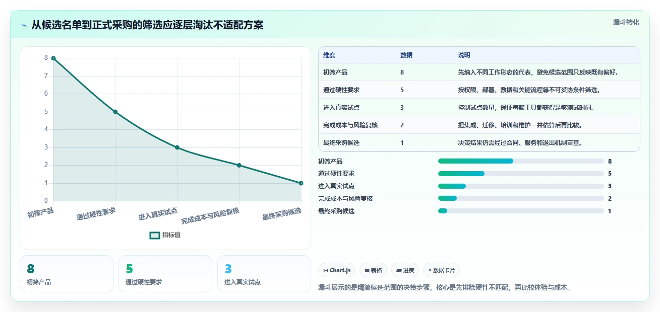 提升效率必看：2026年最受欢迎的8大著名项目管理软件盘点
