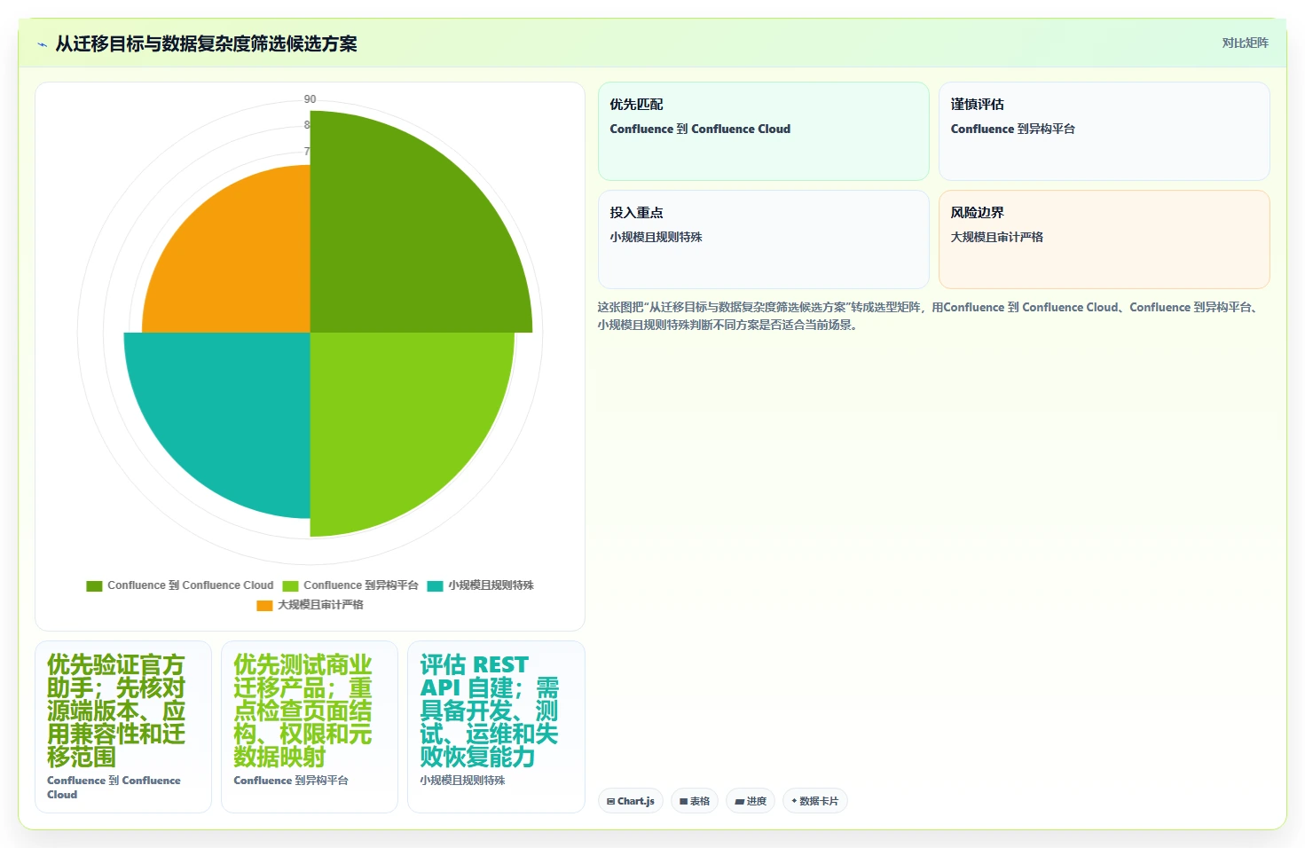 提升效率必备：2026年度8款热门confluence迁移工具全面评测