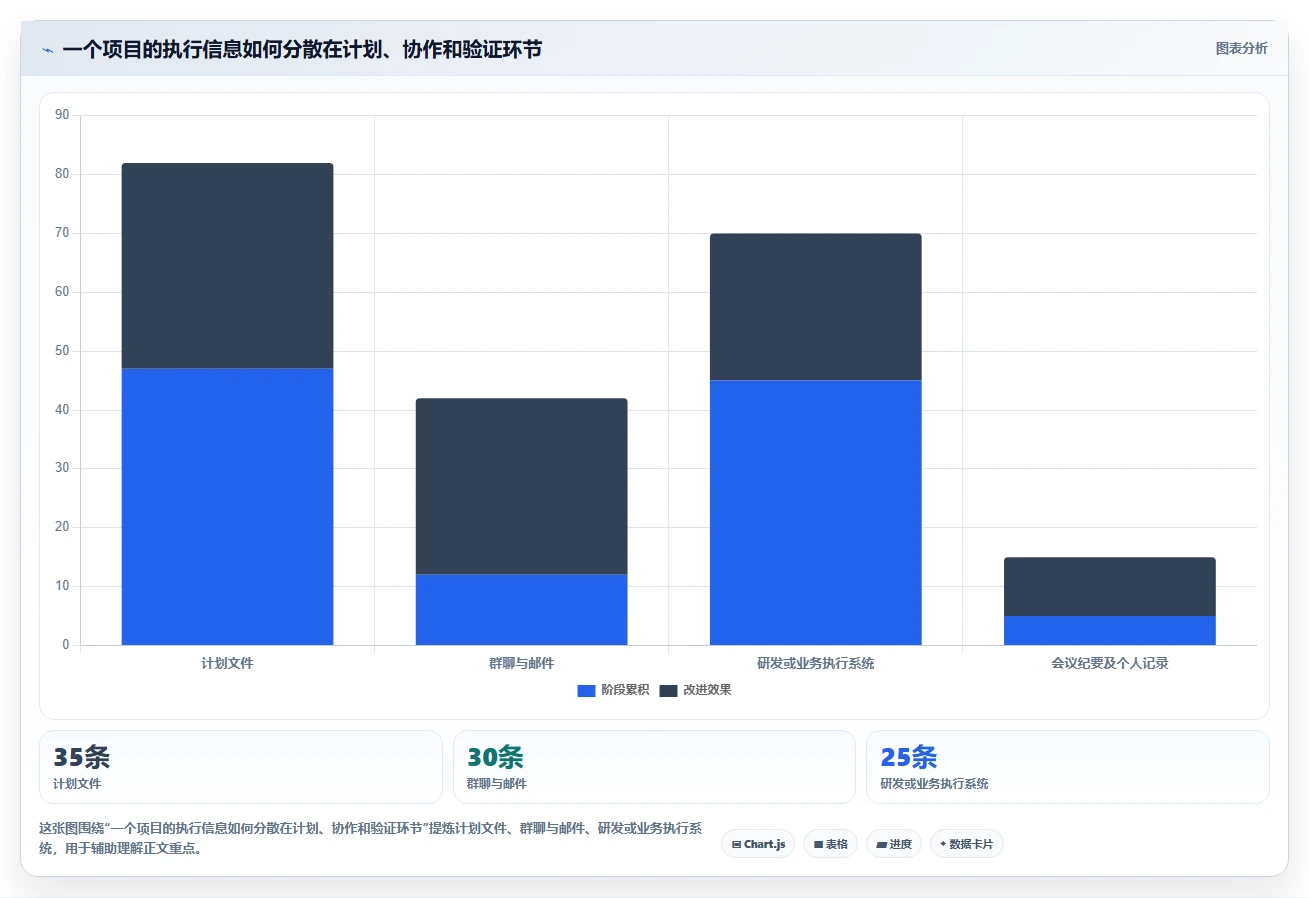 提升团队效率！6大类似project的管理软件工具选型指南