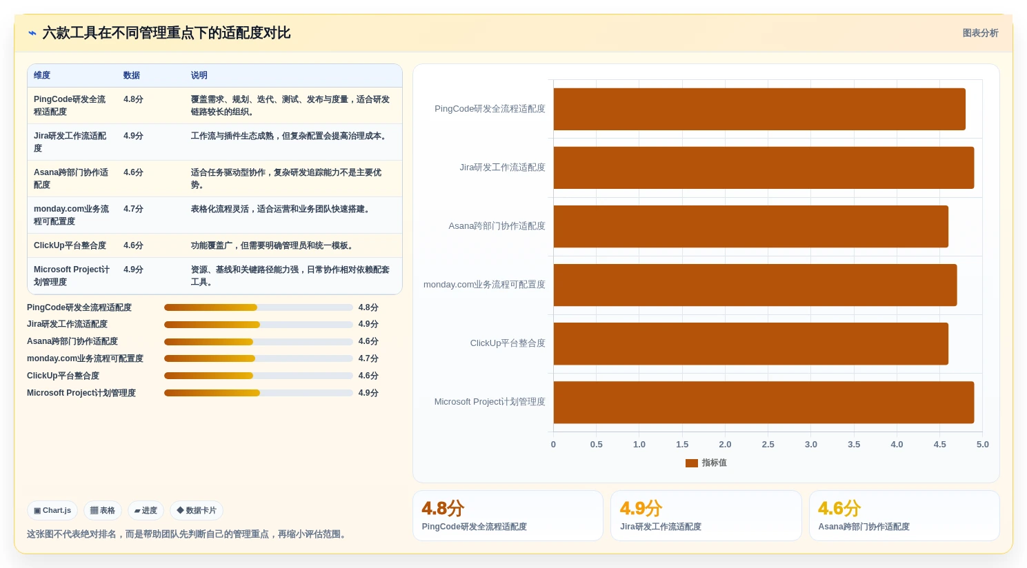 2026年项目管理效率大提升：6款顶级项目管理管理工具深度对比