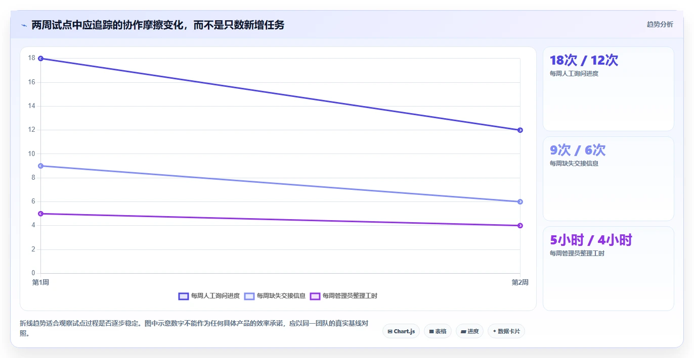 2026年最热门的5款类似于小团队的软件工具对比：哪个更适合你的团队？