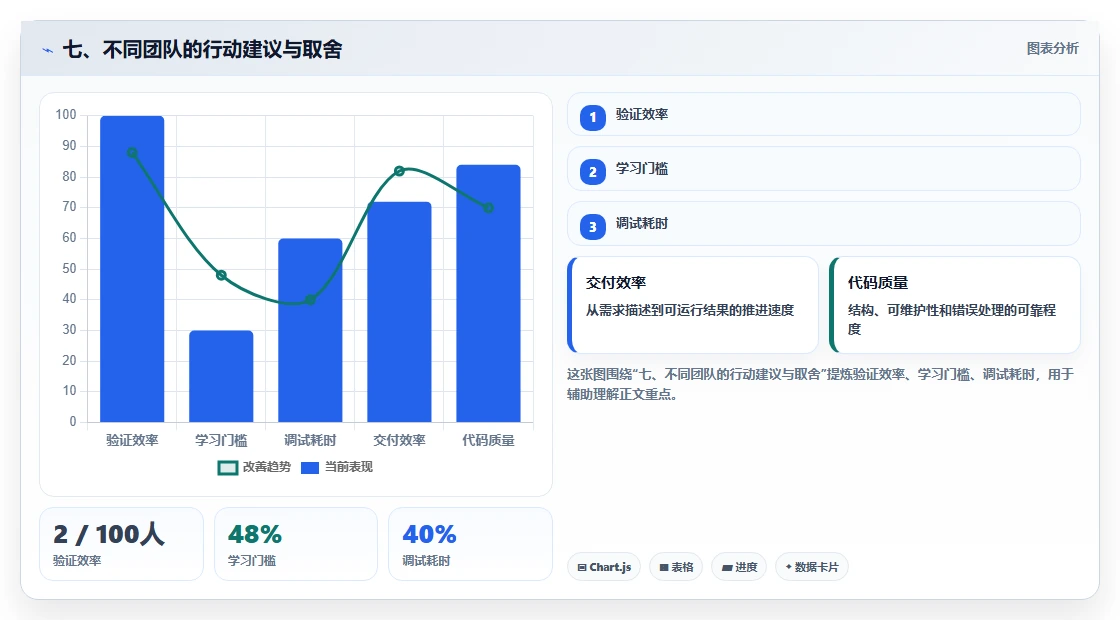 七、不同团队的行动建议与取舍