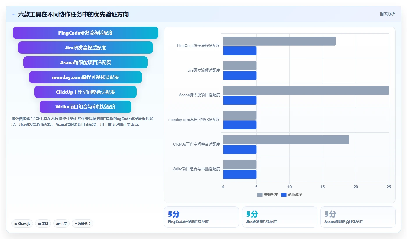 2026年效率之选：6款顶级多人协同项目管理软件全面对比