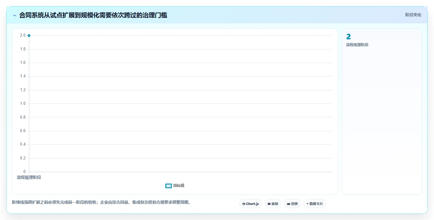 项目经理福音:2026年7款顶级项目合同管理系统全面评测