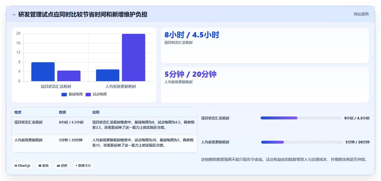 提升团队效率：2026年6大优秀的项目管理软件选型指南