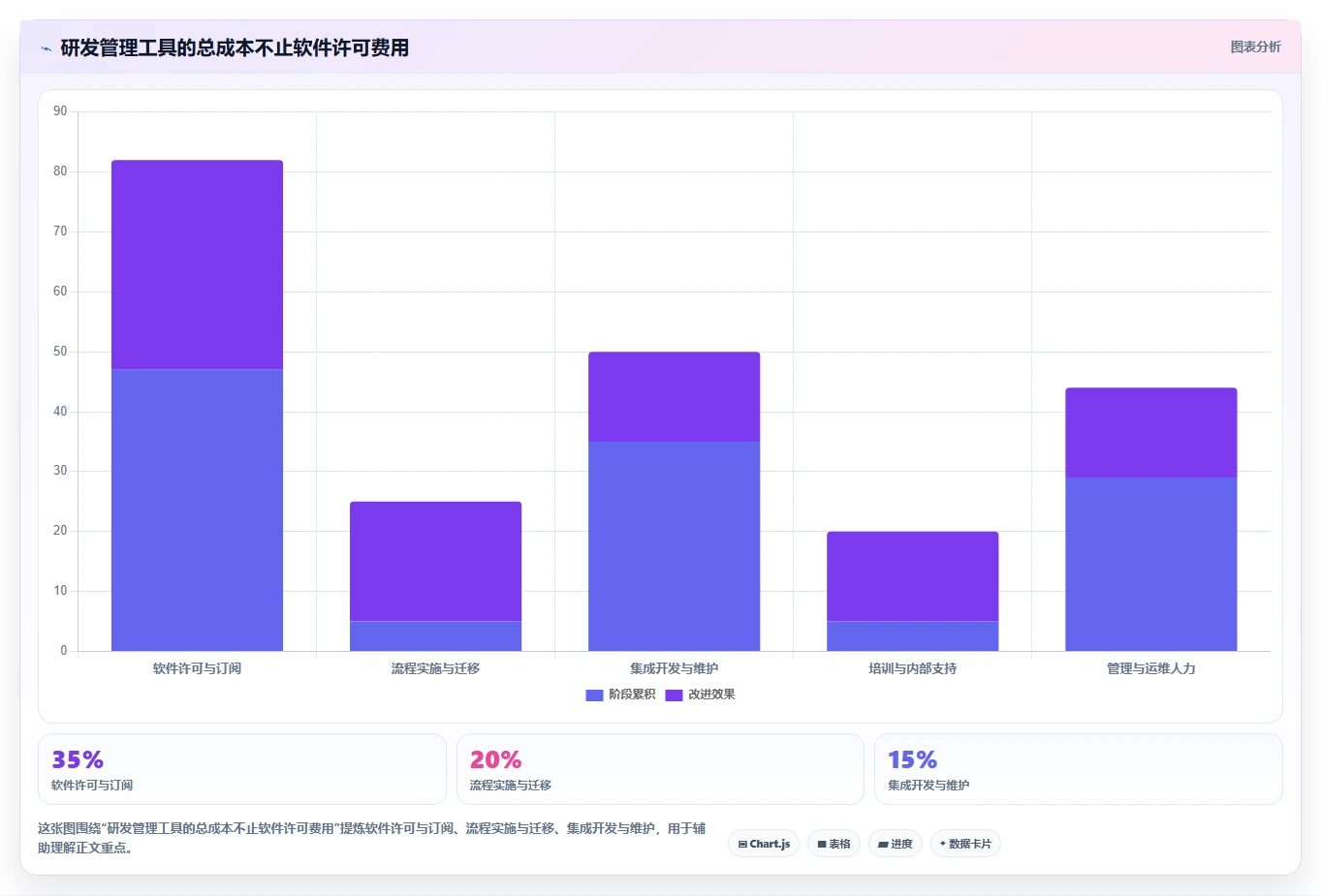 项目经理必看：7款领先的正向研发流程管理系统工具对比