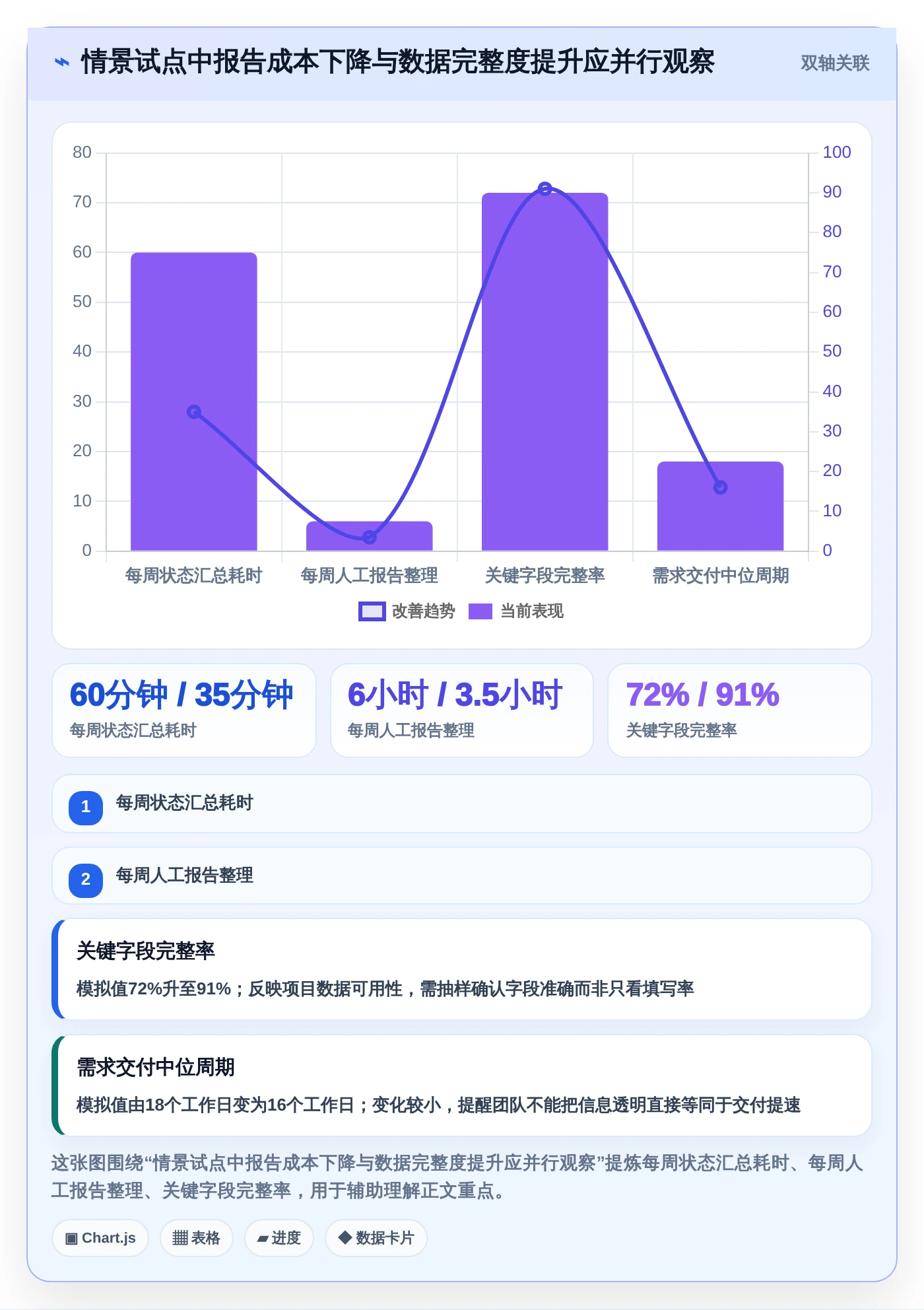 2026年必备:5大项目管理工具助你提升效率