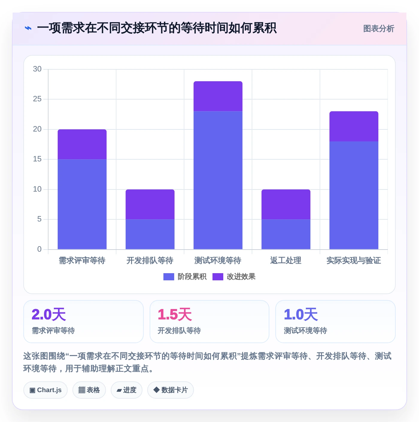 解决软件项目问题的利器:2026年最值得投资的5大研发管理工具