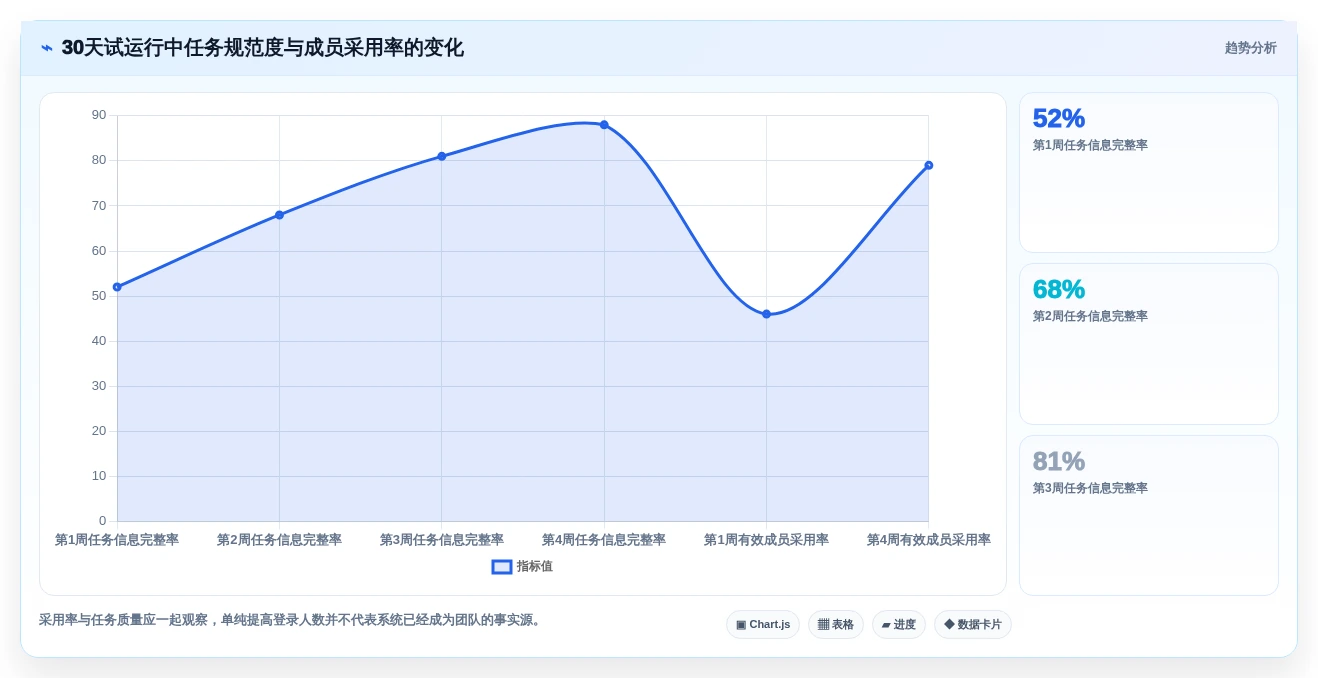 提升团队协作:2026年5款革新性待办类软件工具详解