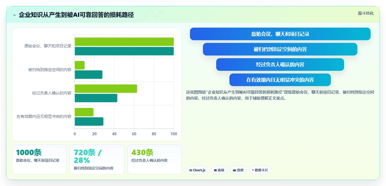 2026年支持 AI 的 Confluence 替代软件前 10 有哪些?选型指南