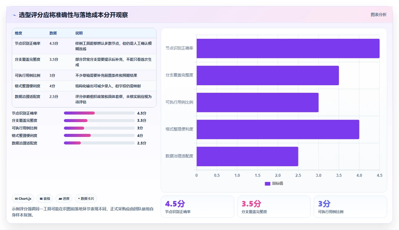提升测试效率:7款热门根据流程图生成测试用例的软件工具盘点