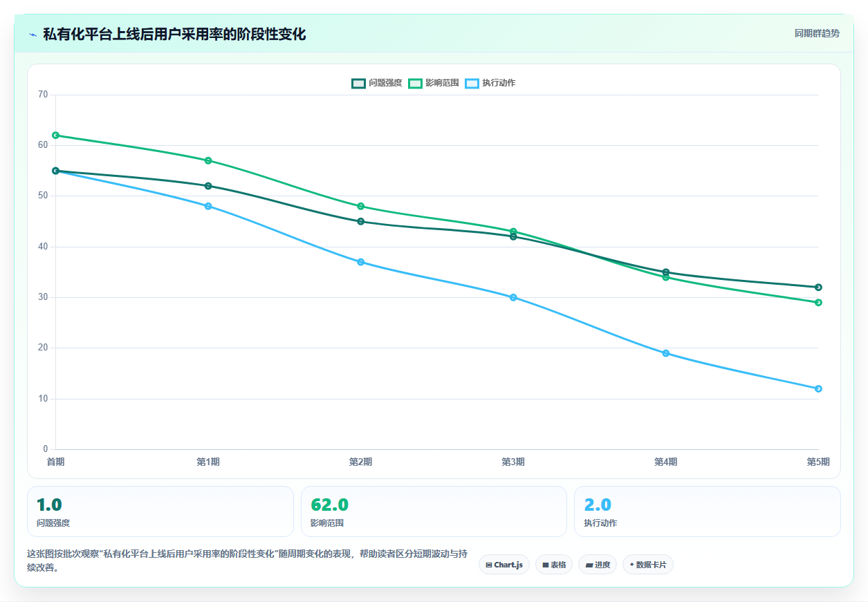 私有化部署 Jira 替代软件哪款功能全面?2026年选型测评指南