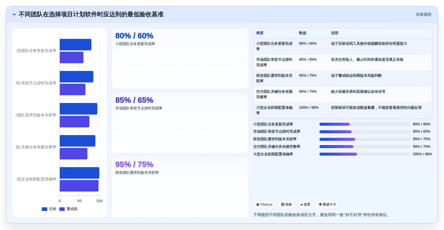 项目管理新趋势:2026年7大适合做计划的软件工具深度分析