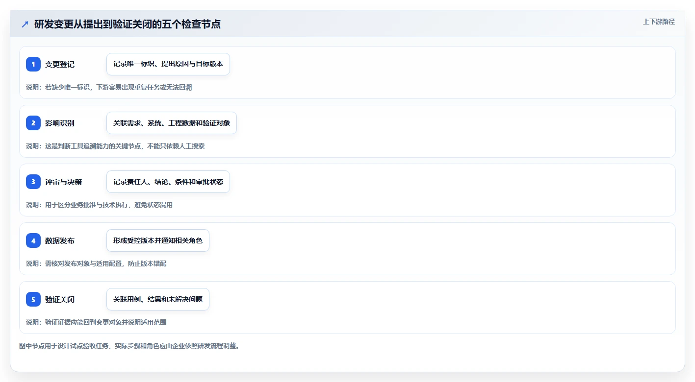 最新上汽通用整车研发管理平台选型攻略:2026年度5款必备工具深度解析