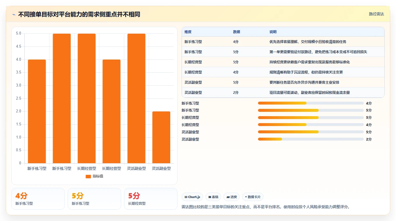 从入门到精通:2026年接任务平台选型完全指南