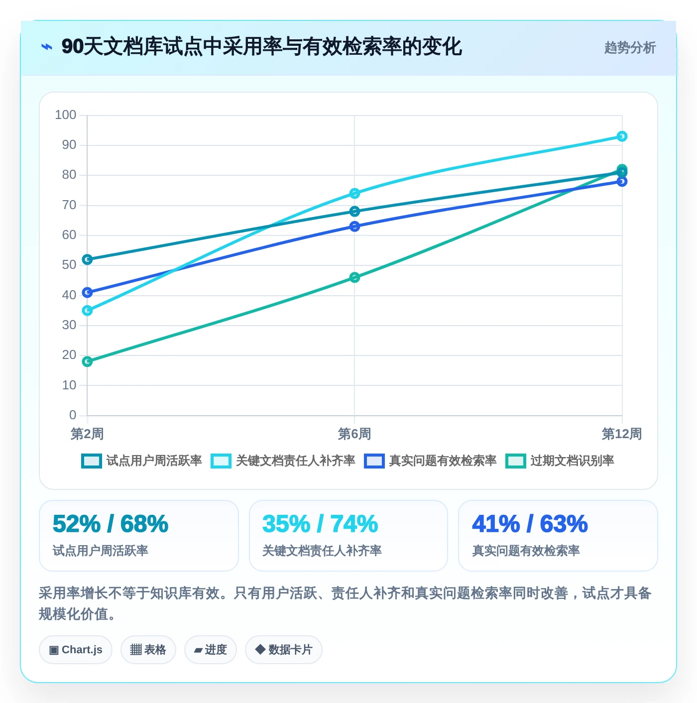 2026年文档库管理工具大盘点:8款提升效率的顶级选择