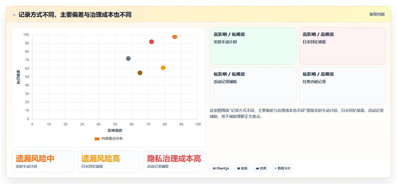 提升项目效率：2026年8款优秀工时管理软件推荐及选择指南