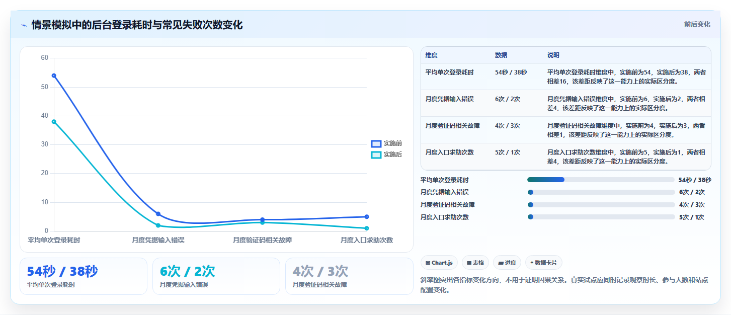 帝国cms管理系统登陆技巧：2026年6大高效操作对比