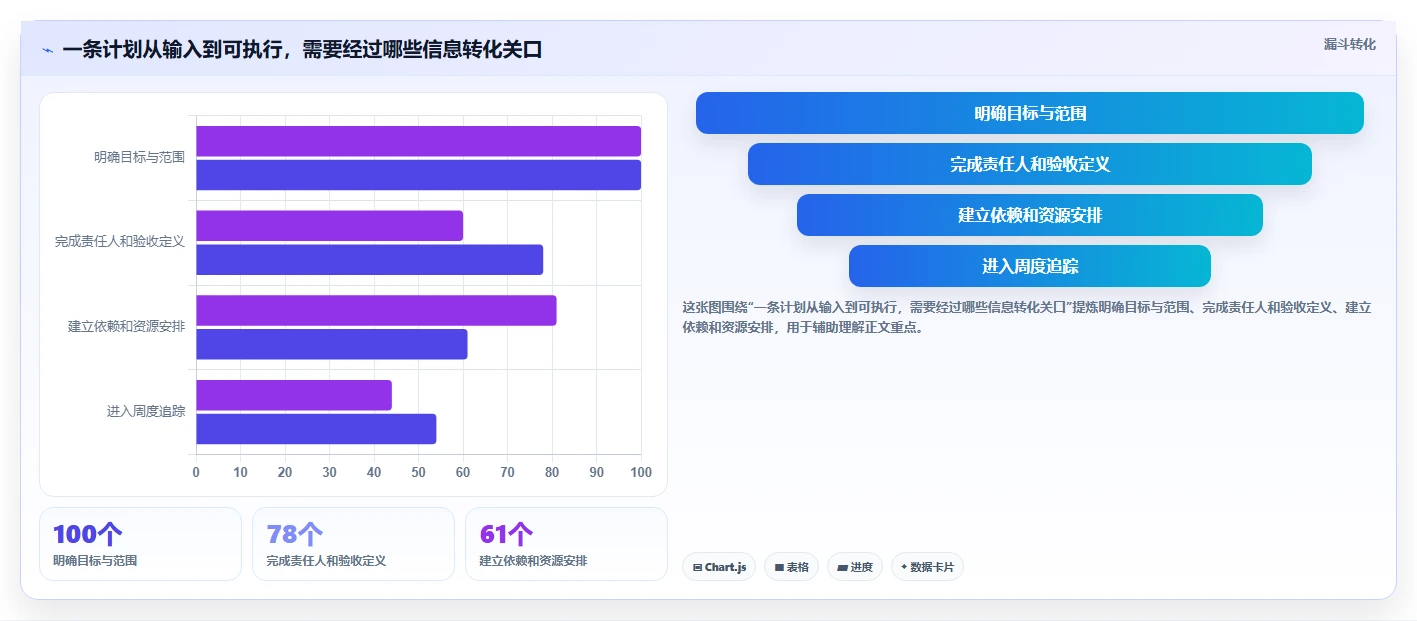项目管理新趋势:2026年最值得尝试的8大规划表软件