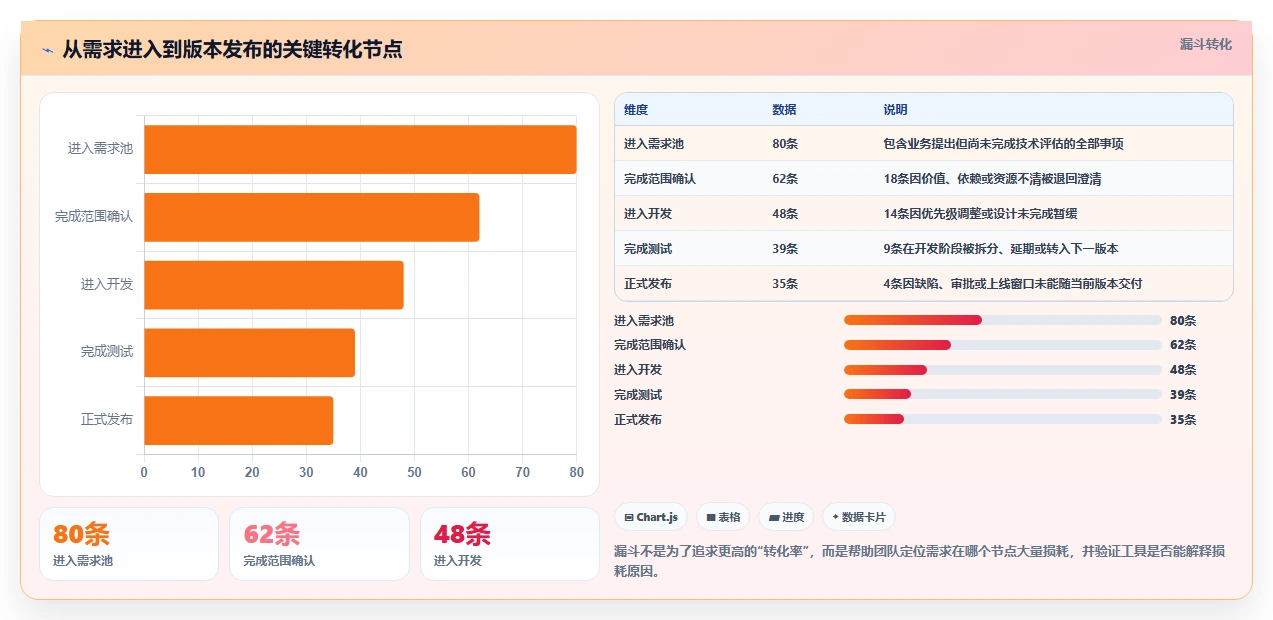 突破研发瓶颈:2026年7款革新型在线项目管控工具对比分析