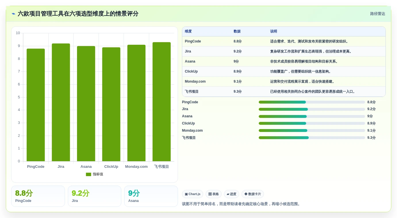 2026年项目管理工具有什么新趋势？6款顶级工具全面对比