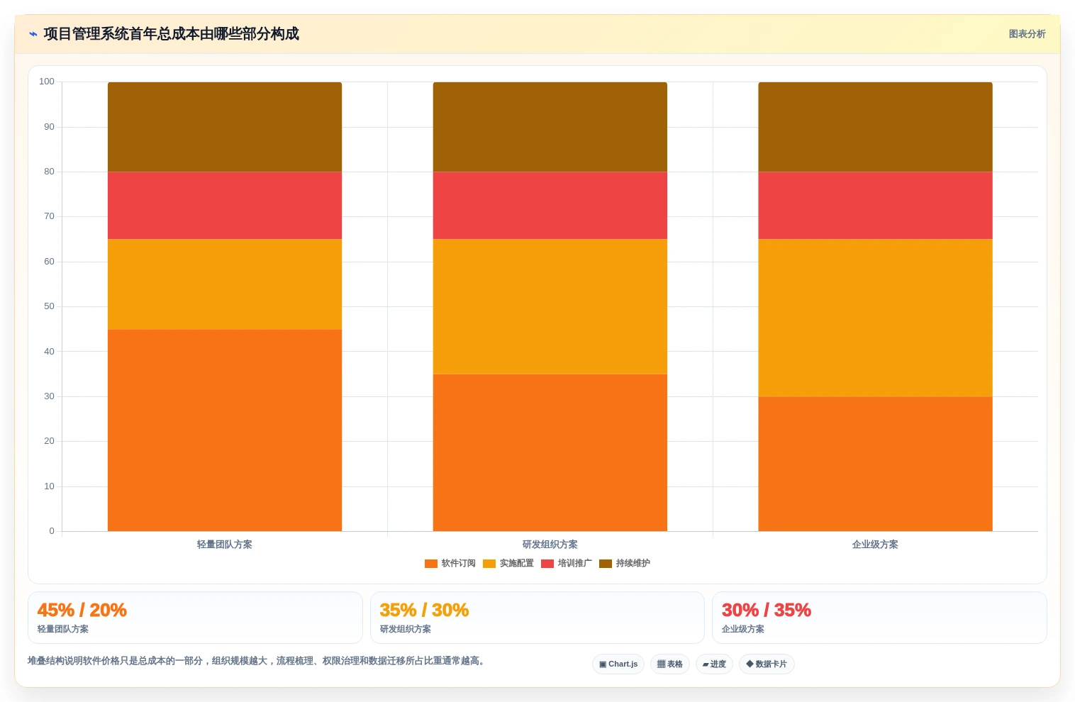 如何选择适合你的项目管理系统?2026年5款热门工具功能盘点