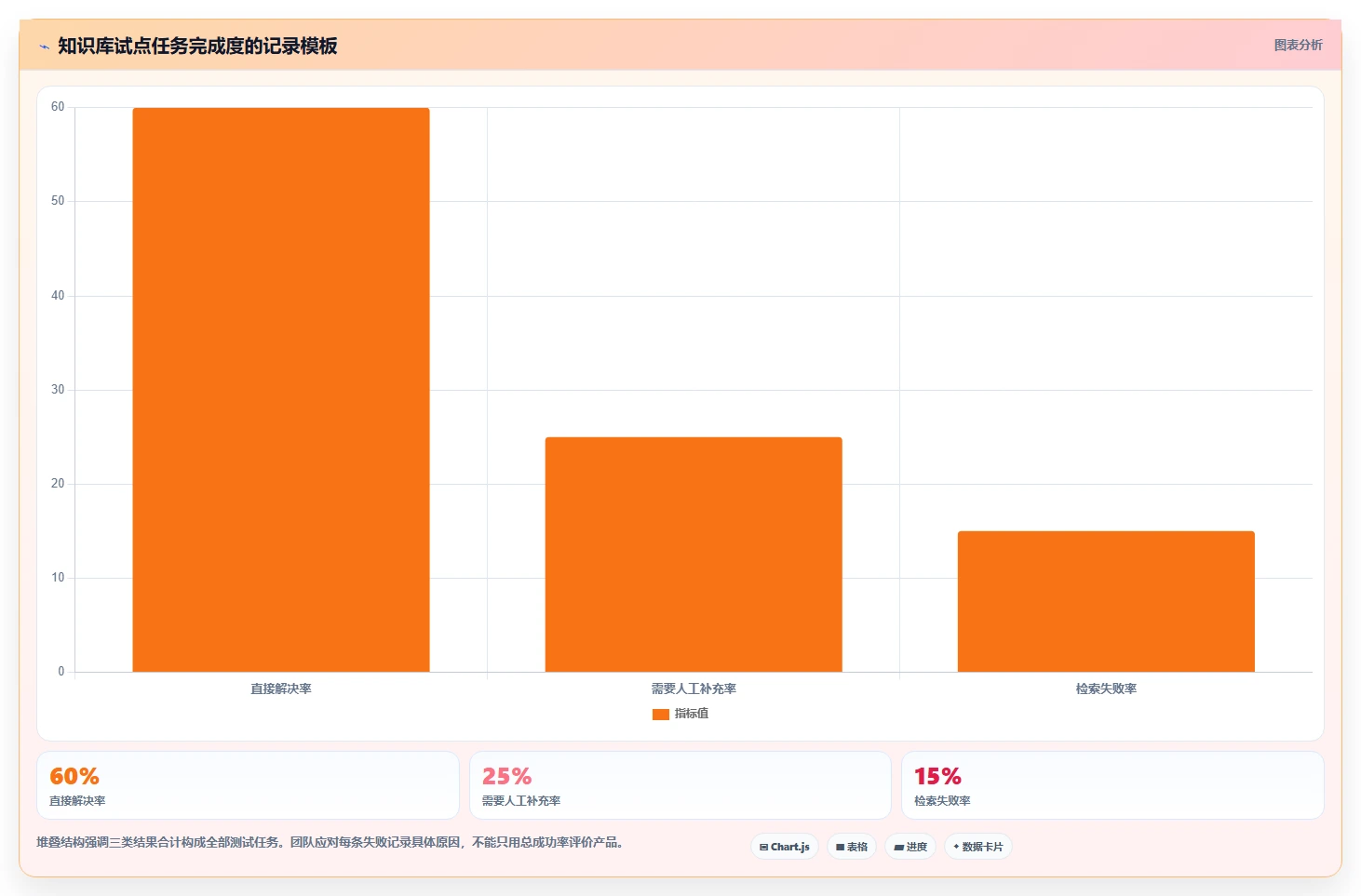 2026年效率新选择:6款热门faq知识库软件工具深度对比